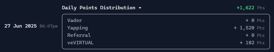 오늘의 야핑 포인트! 1500점 정도인데 점점 늘어나네요 ㄷㄷㄷㄷ
<a href="/virtuals_io/">Virtuals Protocol</a> 너 Staking이나 Genesis Launches나 Pledge를 언급하면 좋아하는거니?!?! 아님말구 ㅎ
맨날 점수 받은거 인증하는 똥글로 꿀좀 빨게 계속 주면 좋겠다.
잘 부탁한다. 어.