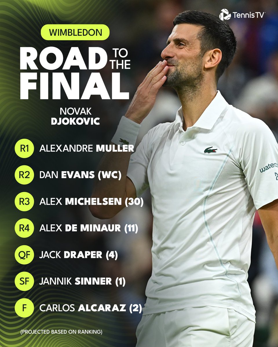 TennisTV's tweet photo. World No.1 🥇
2x Defending Champion 🏆
7x Champion 🌱

How the path to the final could look for Sinner, Alcaraz and Djokovic! https://t.co/ghBtBWmDbZ