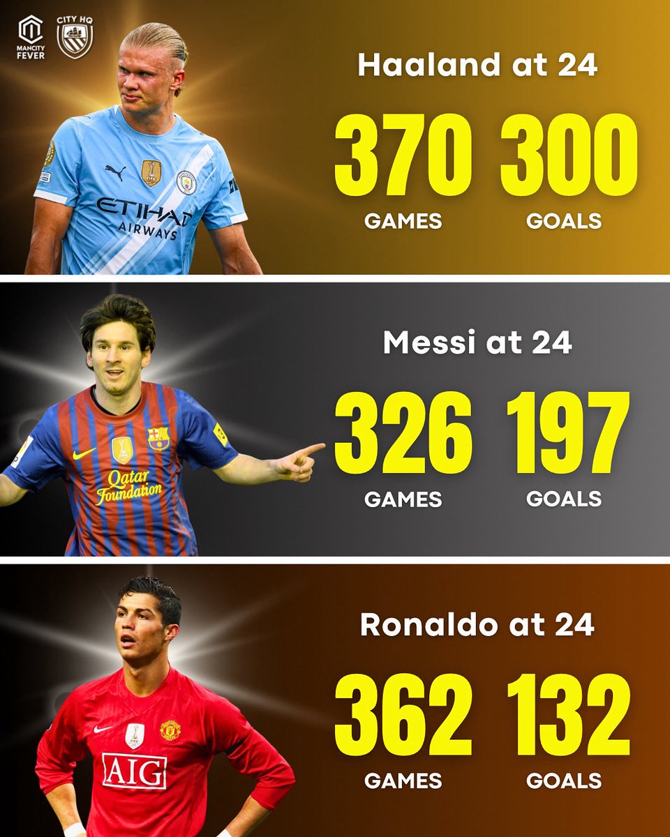 mancity.fever (@mancityfever2) on Twitter photo Erling Haaland's stats at the age of 24 are crazy! 🤯🔥
Another goat in the making? 🐐 Erling Haaland's stats at the age of 24 are crazy! 🤯🔥
Another goat in the making? 🐐