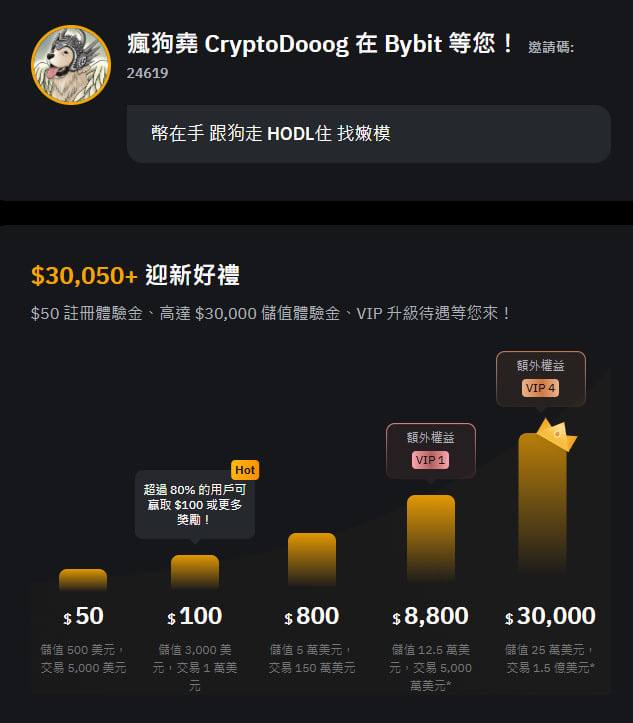 CryptoDooog 瘋狗堯 tweet media