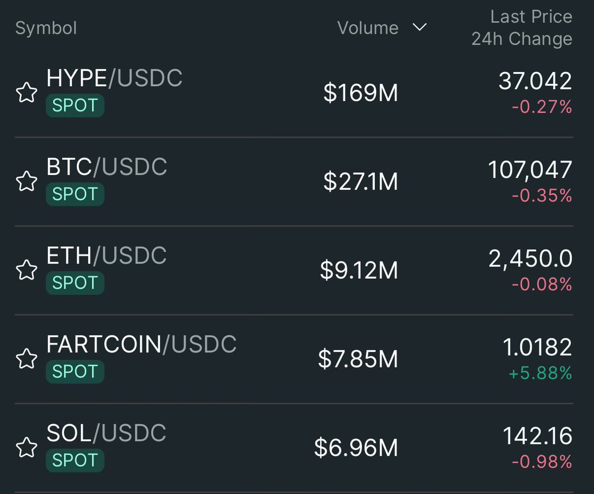 The leading indicator makes me believe we wanna go higher.