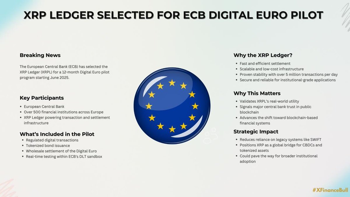$XRP already tapped to power the European Central Bank’s Digital Euro pilot

Over 500 banks. Tokenized bonds. Regulated settlement

This isn’t theory. It’s happening
They’re replacing SWIFT right in front of you

Still sleeping on XRP? WAKE UP