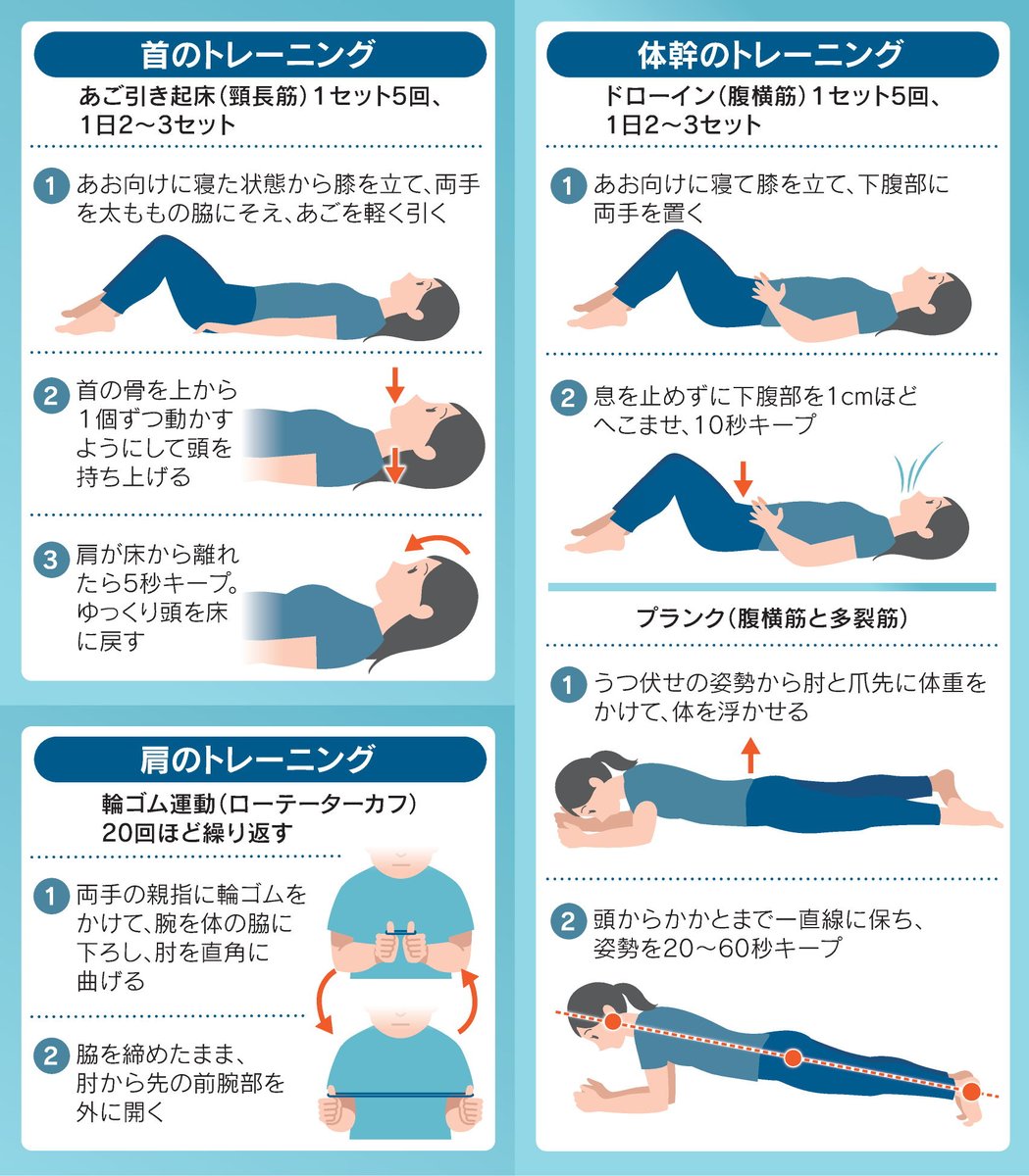 nikkei's tweet photo. 「インナーマッスル」を鍛える　力入れすぎずトレーニング
https://t.co/jjVf5VhGHk

外から見てもわからず、日常生活で意識しにくい筋肉。しかし「使わないとケガをしやすくなる」と専門家は指摘します。五十肩や腰痛の予防にも重要です。 https://t.co/JFvNCrxCxF
