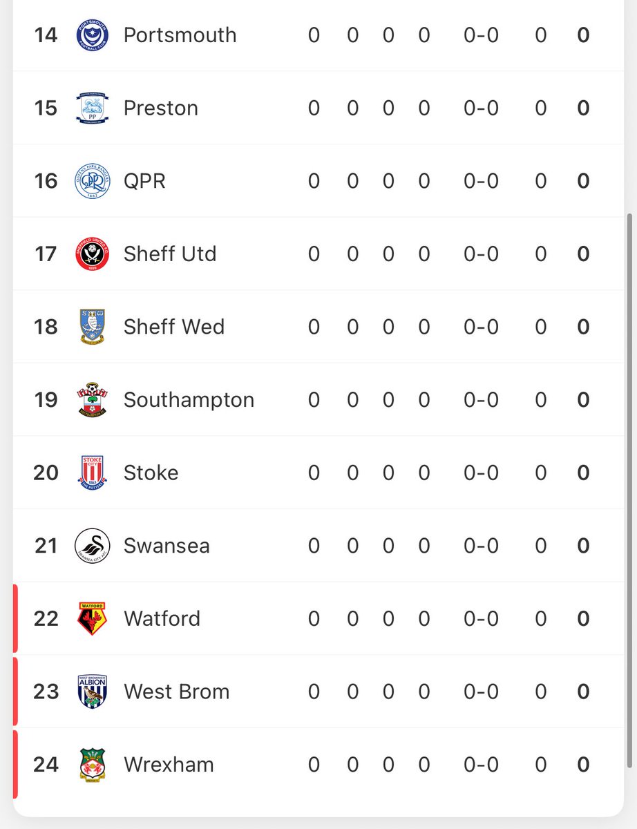 Will Still Out! #SaintsFC