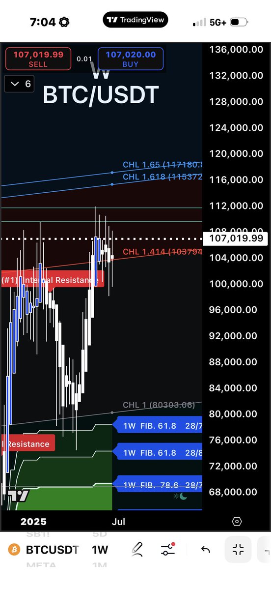 blackflagfuture's tweet photo. All-time highs across Nasdaq, S&amp;P, Gold, and Bitcoin.
Too impressive not to share—
But don’t get complacent.
These levels aren’t guaranteed to last.
Respect the zones.
Stay sharp.
#SwingArm #NQ_F #ES_F #GC_F #BTC https://t.co/xYCNVcmLJK