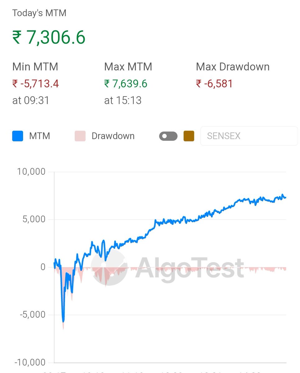 Rajesh Jain (@rrajesh_jain) on Twitter photo 7k
<a href="/AlgoTest_in/">AlgoTest | Free Backtesting | Algo Trading India</a> 7k
<a href="/AlgoTest_in/">AlgoTest | Free Backtesting | Algo Trading India</a>