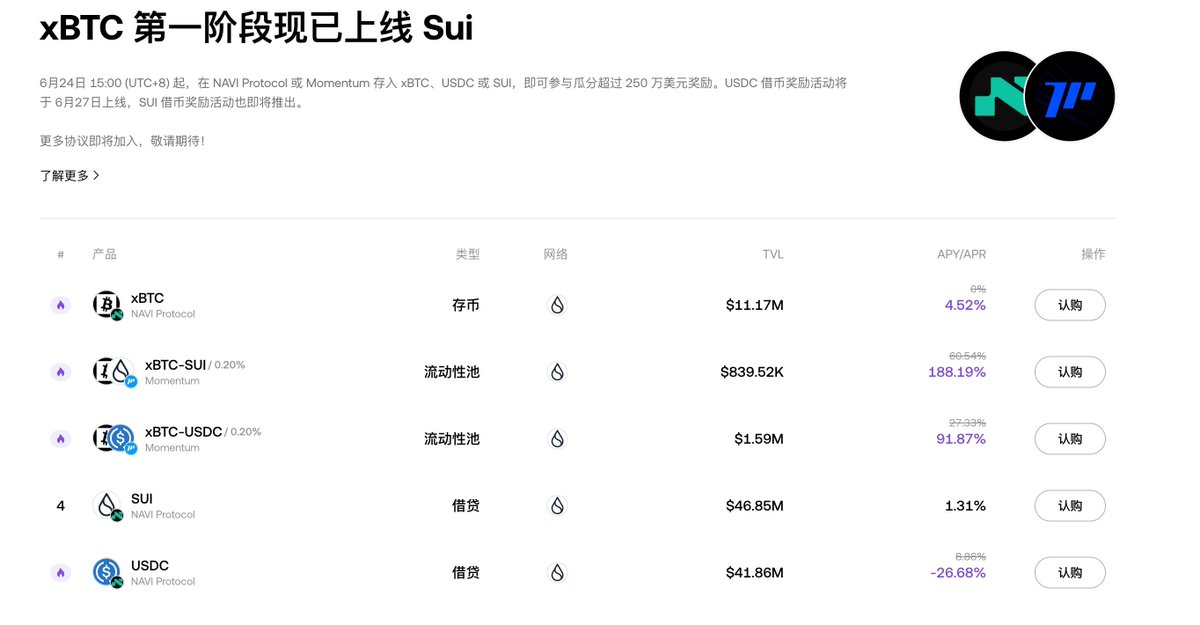 除了 Aptos，xBTC 在 Sui 上也同步开启了负利率补贴活动！
📍参与方式：
Web端：web3.okx.com/zh-hans/earn/a…
App端：打开 OKX Wallet → DeFi → 进入 xBTC Playhub 或「xBTC 第一阶段登陆 Sui」页面参与