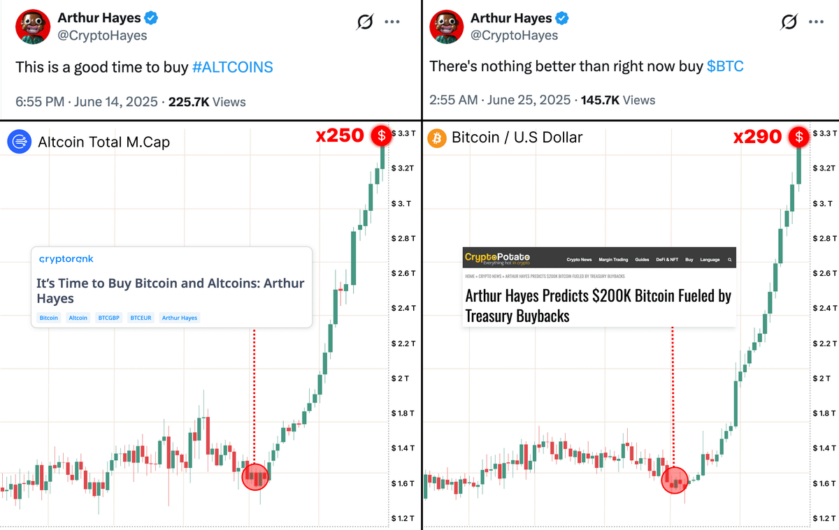 DeFiMadara's tweet photo. Arthur Hayes is the most accurate macro trader in crypto

He called every cycle, every dump and even Trump’s tariffs

His new essay on stables just changed everything I knew

Here’s what he predicts next and how to front-run it 👇🧵 https://t.co/q3nAXmaxtS