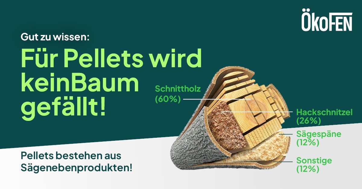Sägespäne aus der Holzverarbeitung werden genutzt – das ist die Basis für nachhaltiges Heizen. ÖkoFEN produziert die passenden Heizungen dafür!

Natürlich, komfortabel, umweltfreundlich. Besser beraten mit ÖkoFEN!

#Holzpellets #Umweltschutz #ÖkoFEN #Pelletheizung