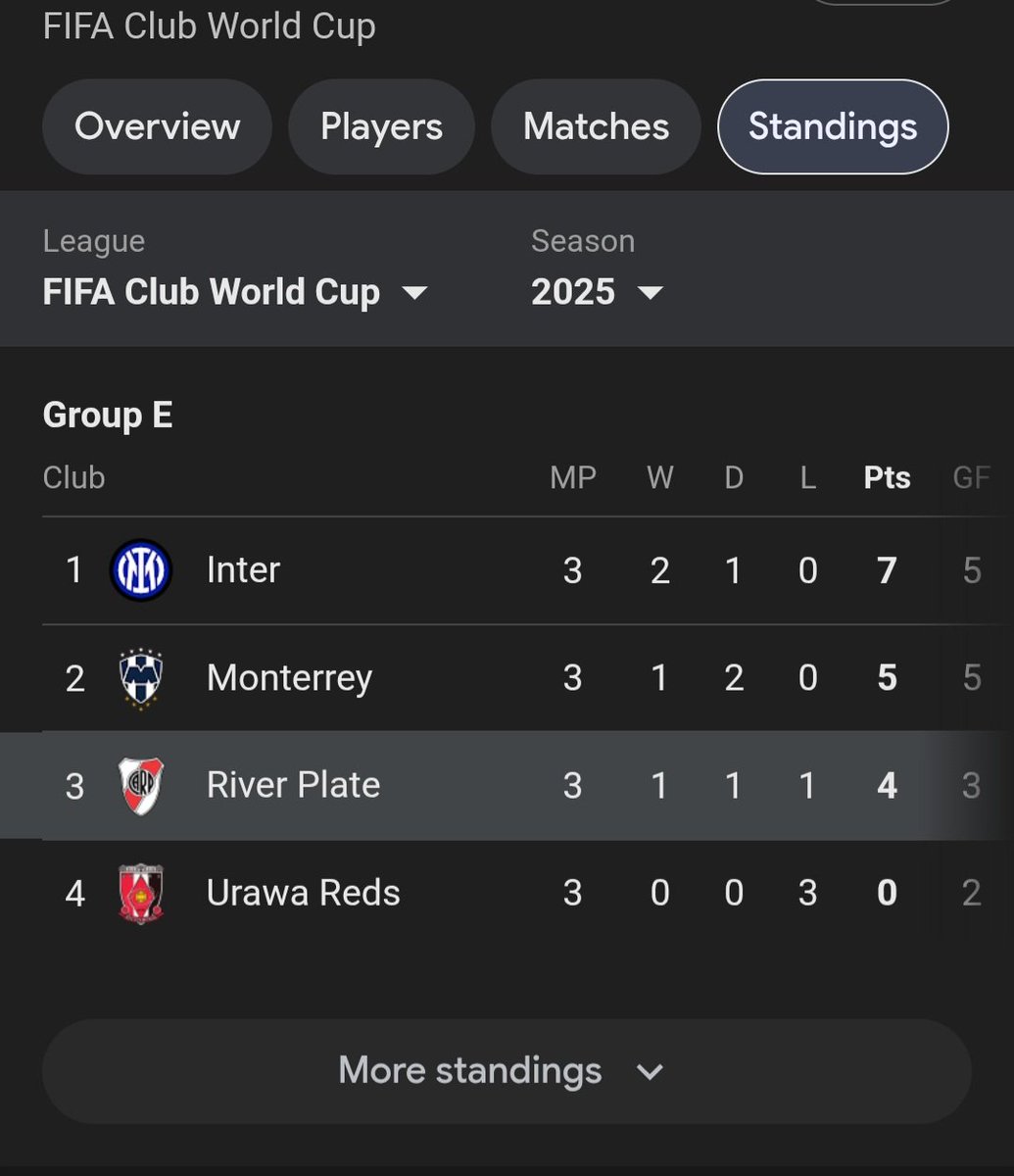 MultiMajor75's tweet photo. @NoticiasRiver Lol please dont think fantasies bro, you guys need to learn that you suck ass https://t.co/b59ZVZZzPv