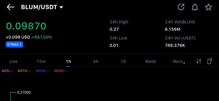 Samuel Crypt▪️ (@shkfx20) on Twitter photo Blum listing at a very useless price
I am so disappointed ☹️
But we get our decentralised AI here for us
<a href="/OpenledgerHQ/">Openledger🔛Seoul | ETHCC✈️</a> Blum listing at a very useless price
I am so disappointed ☹️
But we get our decentralised AI here for us
<a href="/OpenledgerHQ/">Openledger🔛Seoul | ETHCC✈️</a>