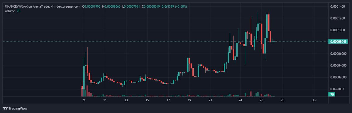 i'm boutttta cook!

- Chef Godson

#FINANCE $BERRIE