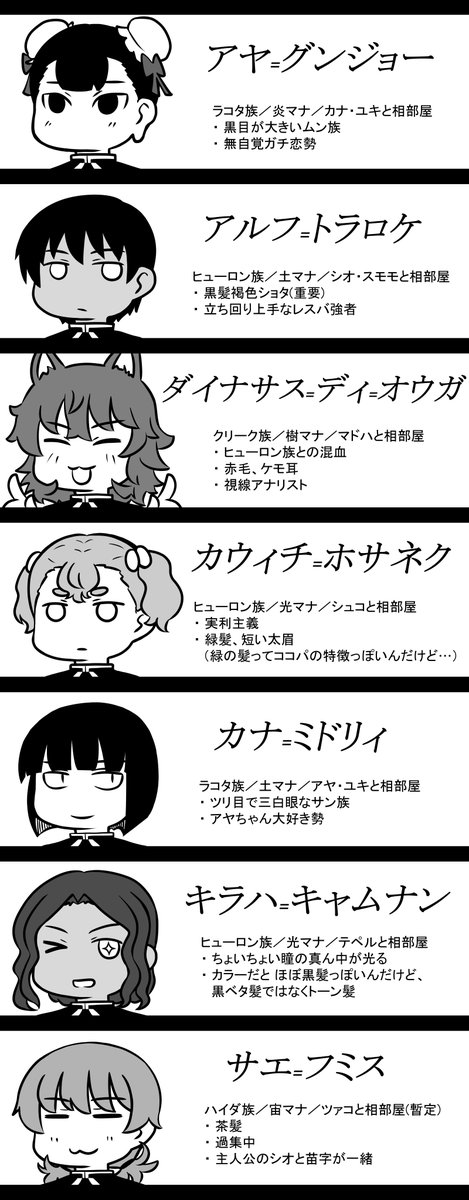 sazan_gaku's tweet photo. 圕の大魔術師9巻がメチャクチャ面白かったんだけど、シオくんの同期生の顔と名前が未だに一致してなくて、読んでてグギギィ～ってなったので自分用に作りました。
描いて覚える…フフ、描いて憶えるのだ…！

並びは名前で五十音順。
オウガはオウガ、ソンさんはサラ。 https://t.co/r4gt1g9tEr