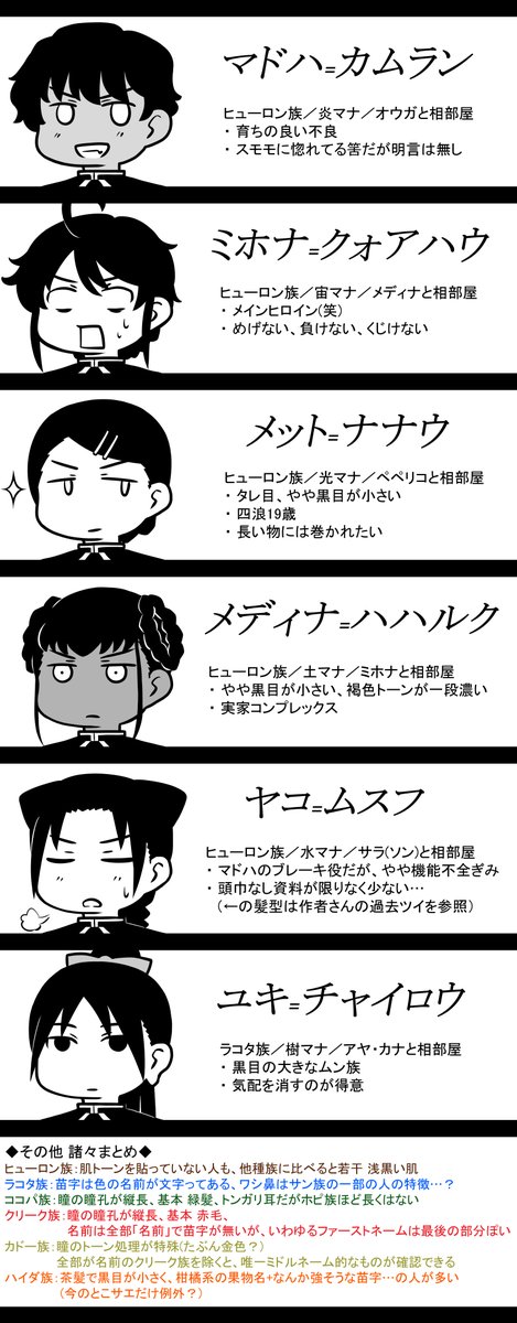 sazan_gaku's tweet photo. 圕の大魔術師9巻がメチャクチャ面白かったんだけど、シオくんの同期生の顔と名前が未だに一致してなくて、読んでてグギギィ～ってなったので自分用に作りました。
描いて覚える…フフ、描いて憶えるのだ…！

並びは名前で五十音順。
オウガはオウガ、ソンさんはサラ。 https://t.co/r4gt1g9tEr