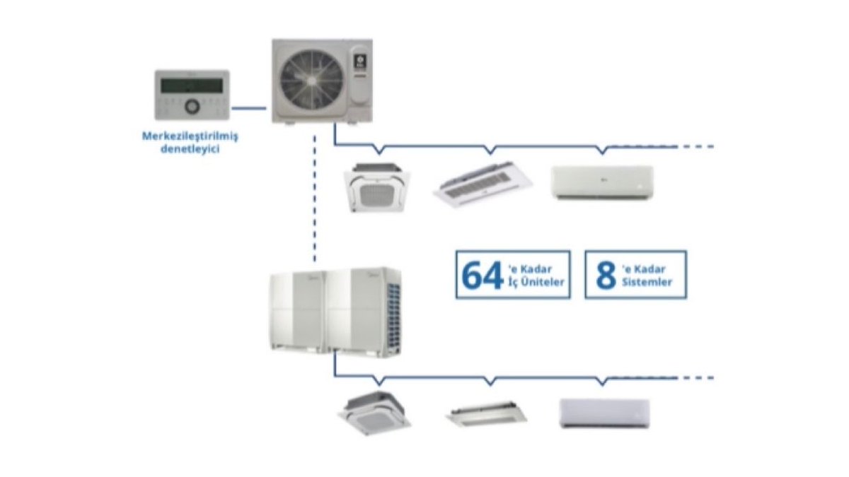 iklimlendirmeTv's tweet image. ROTA Mini VRF Klimalar İle 64 İç Üniteyi Tek Bir Kontrol İle Yönetebilirsiniz

Haberin devamı için:
iklimlendirme.tv/rota-mini-vrf-…

@RotaKlima #RotaKlima #İklimlendirmeTV #RotaminiVRFklima #enerjitasarrufu #Teknoloji #klima
