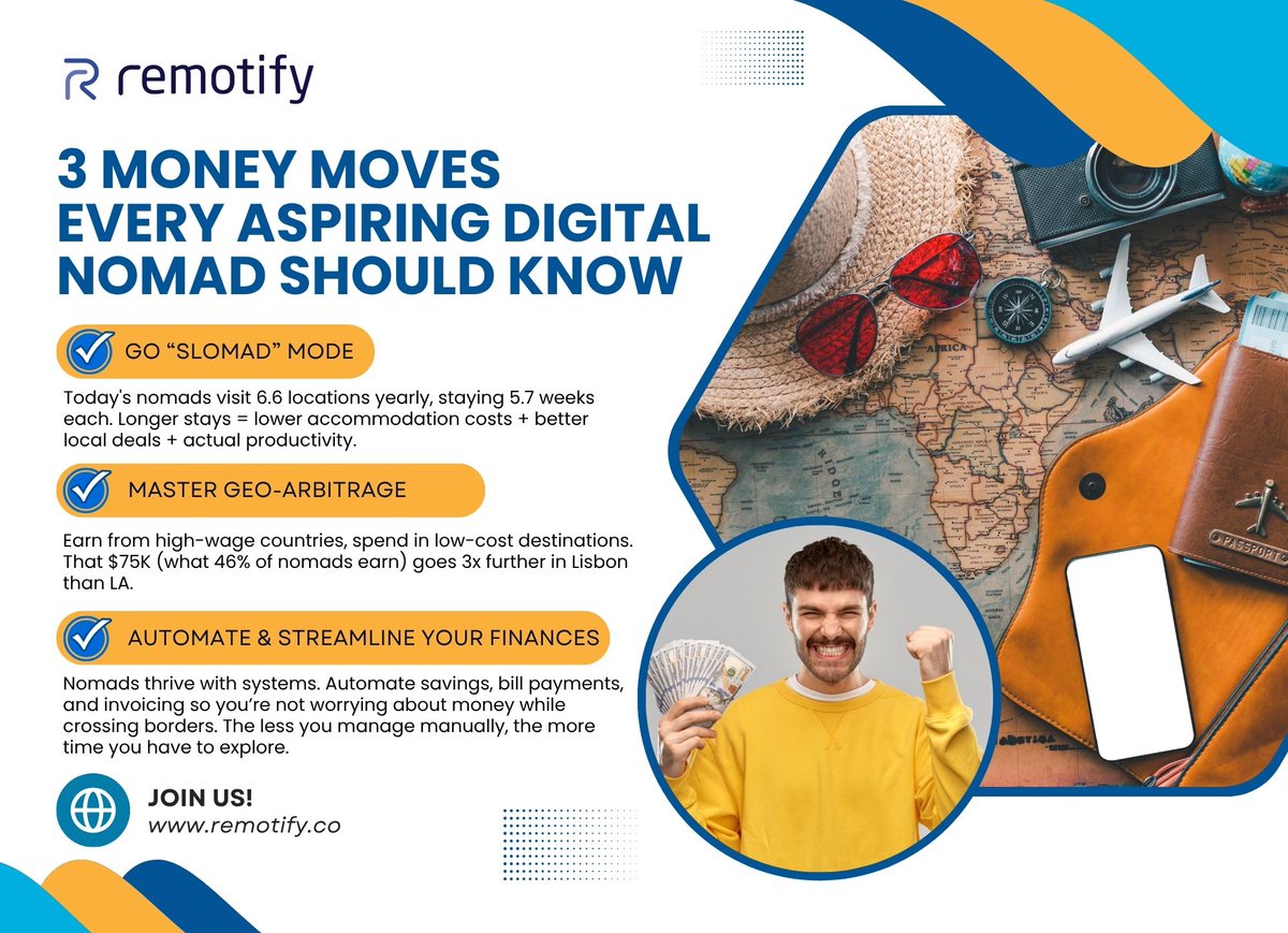 remotifyco's tweet photo. 3 Money Moves Every Aspiring Digital Nomad Should Know 💰

1. Go "Slomad" Mode 
2. Master Geo-Arbitrage 
3. Automate &amp; Streamline Your Finances 

 #Remotify #DigitalNomad #RemoteWorkTips #FreelanceFinance #LocationIndependence #WorkFromAnywhere https://t.co/72sqZJFN49