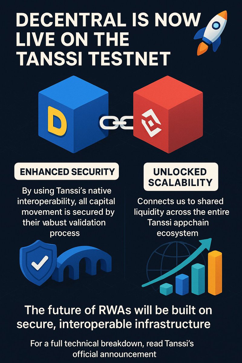🚀 Big News: Decentral x Tanssi Testnet Integration!
Decentral is now live on the <a href="/TanssiNetwork/">Tanssi</a> testnet — bringing institutional-grade security and scalable liquidity to our RWA platform. Here's why it matters: