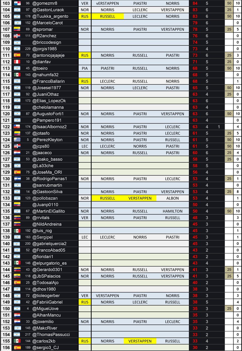 🏁 Vivo F1 tweet media