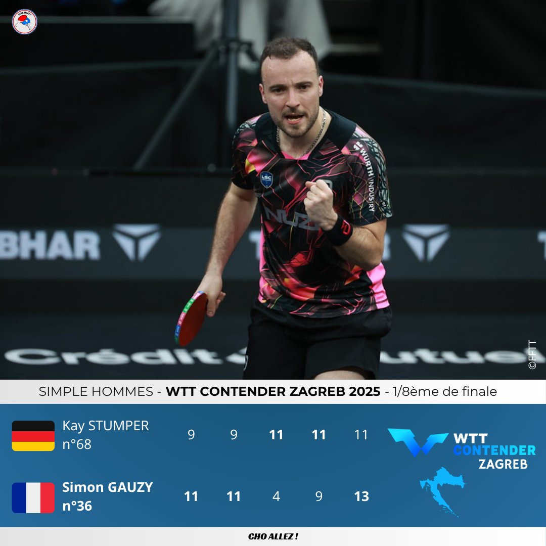 QUELLE BATAILLE ! SIMON GAUZY EST EN QUART DE FINALE ! 🇫🇷🔥

Match très serré face à Kay Stumper dans lequel Simon a sauvé une balle de match ! 😮‍💨

🔜Ça sera Cho🇰🇷 ou Bertelsmeier🇩🇪 en quart de finale, il y a clairement la place !