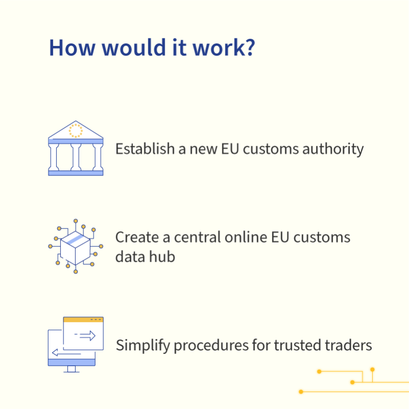 EUCouncil's tweet photo. The Council has agreed on its initial position to reform EU customs rules.

The new rules would give customs authorities across the EU a more modern toolbox to help the system keep pace with today’s trade volumes and challenges.

Swipe through to see what would change ⬇️