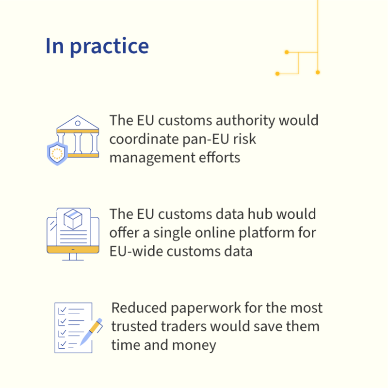 EUCouncil's tweet photo. The Council has agreed on its initial position to reform EU customs rules.

The new rules would give customs authorities across the EU a more modern toolbox to help the system keep pace with today’s trade volumes and challenges.

Swipe through to see what would change ⬇️