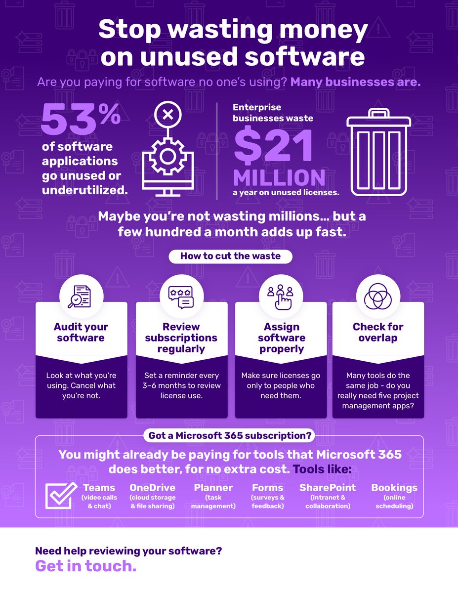 CiprianIT's tweet image. Want to save money? Of course you do. Lots of businesses (like yours) waste hundreds each month on unused software.

Here’s how you fix that…

#BusinessSoftware #CostCutting #SoftwareLicensing