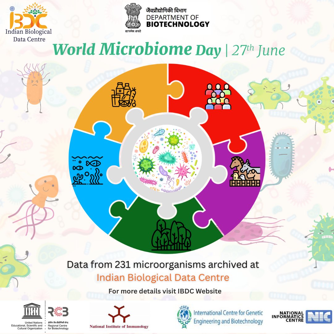 IBDC (Indian Biological Data Centre) (@ibdctweets) on Twitter photo šš¦ Celebrating #WorldMicrobiomeDay with data from 231 microbes at #IBDC . Spanning bacteria, fungi, viruses & metagenomes across environments.
<a href="/DBTIndia/">Department of Biotechnology</a>
<a href="/rajesh_gokhale/">Rajesh Gokhale</a>
<a href="/unescorcb/">RCB</a> <a href="/dtnair/">Deepak T. Nair</a>
<a href="/deb030903/">DEBASISA MOHANTY</a>
<a href="/dineshgupt/">Dinesh Gupta</a> šš¦ Celebrating #WorldMicrobiomeDay with data from 231 microbes at #IBDC . Spanning bacteria, fungi, viruses & metagenomes across environments.
<a href="/DBTIndia/">Department of Biotechnology</a>
<a href="/rajesh_gokhale/">Rajesh Gokhale</a>
<a href="/unescorcb/">RCB</a> <a href="/dtnair/">Deepak T. Nair</a>
<a href="/deb030903/">DEBASISA MOHANTY</a>
<a href="/dineshgupt/">Dinesh Gupta</a>