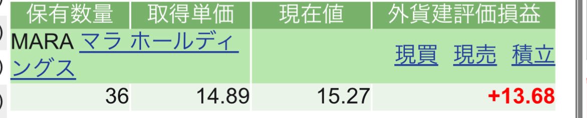 okunerau's tweet photo. マラホールディングス36株追加
今年はビットコインの年になるだろ
マイニング株はここから🤭 https://t.co/l2RQUP2Qxy