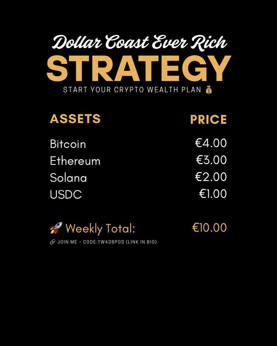 SolafSol's tweet photo. 🧠 My Crypto Strategy – #DCER
Starting small, staying consistent:
💸 Weekly DCA into BTC, ETH, SOL &amp; USDC
🎯 Goal: 1 BTC, 1 ETH, 10 SOL
🛡️ Built for the long run – no hype, no panic
#CryptoJourney #DCA #DCER #Bitcoin #Ethereum #Solana #CryptoStrategy https://t.co/wKwDWRsK3P