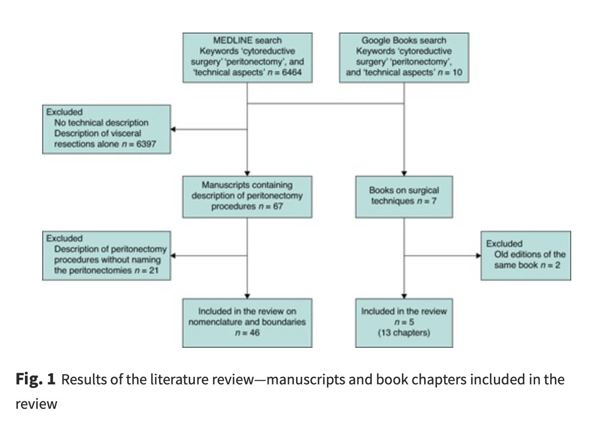 Follow Our Peritoneal Malignancy Weekend! 🚨
From international consensus to surgical boundaries and the latest advances in cytoreductive surgery for peritoneal surface malignancies

#1⃣ Peritonectomy to enhance adequate cytoreductive surgery in peritoneal surface malignancy: