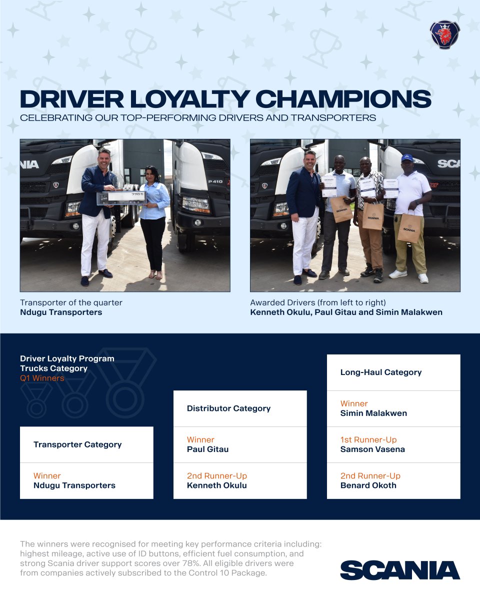 ScaniaEA's tweet image. Congratulations to our Q1 Driver Loyalty Programme winners!

Special shoutout to Ndugu Transporters—top mileage, consistent ID button use and scores above 78%!

#DriverExcellence #FleetPerformance #RoadSafety #DriverRecognition