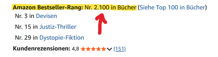 Mieses Geld steht auf Amazon bei Rang 2⃣1⃣0⃣0⃣ aller Bücher.  🤯Wenn das keine Zeichen ist, was dann?