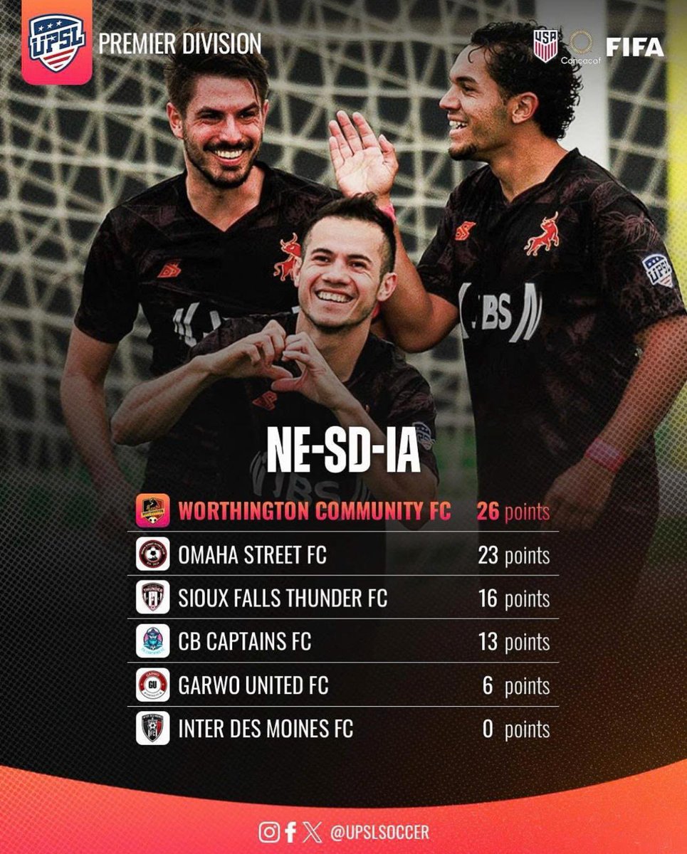 Nice job Coach Schuster and UPSL team in inaugural Premier Division season! Good Luck Coach Hakari and our NPSL team this week closing out regular season and trying to secure a playoff berth!