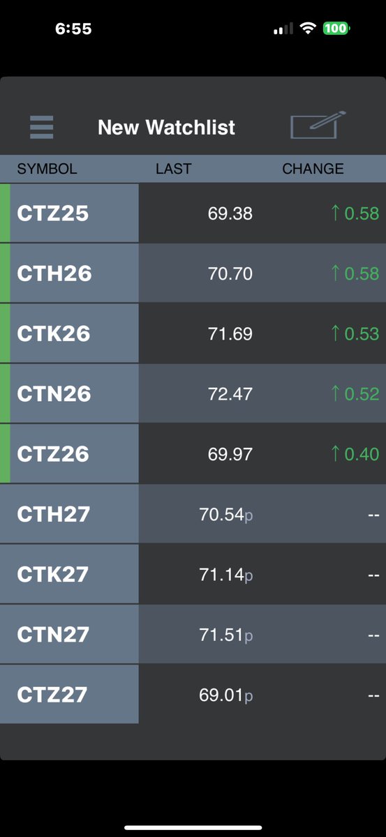 Cotton prices as of Friday June 27th 2025.  Big acre report Monday at 11 central time.