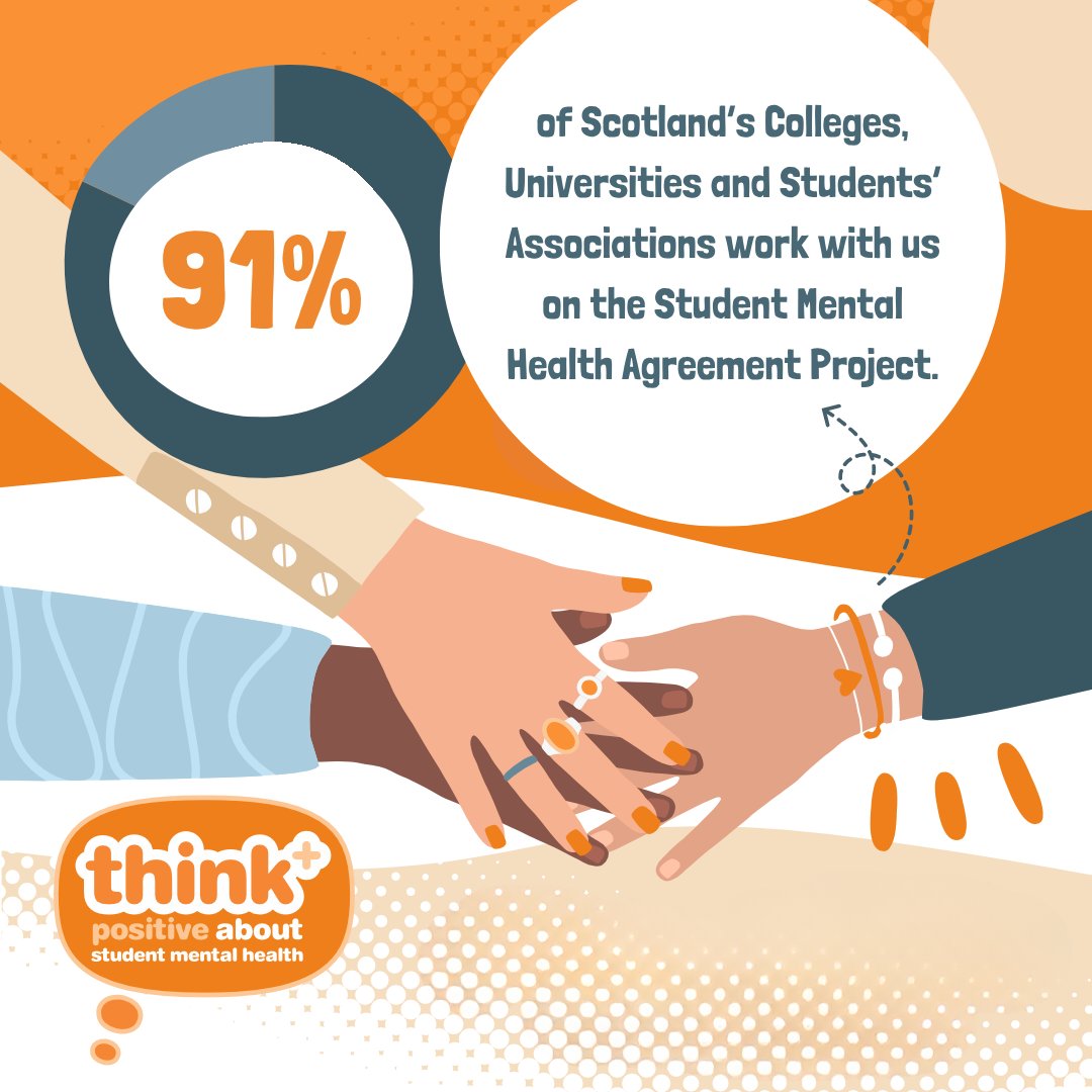 thinkposNUS's tweet image. This academic year, a record number of institutions took part in a Scotland wide approach to student mental health 🤩
We are very pleased to see the continued commitment this year 🧡
Read more about the SMHA project 🗒️ bit.ly/3sj5EVf