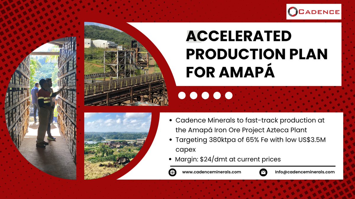 🚨 Cadence Minerals (AIM: KDNC) to fast-track production via Azteca recommissioning. 

💲 Capex: US$3.5M
🚢 FOB: $37/dmt 
📈 Margin: $24/dmt 

⚒️ Production to begin ~3 months post-permitting
🎯 Long-term goal: 5.5Mtpa of 67.5% Fe DR-grade
👉 shorturl.at/AoY8f