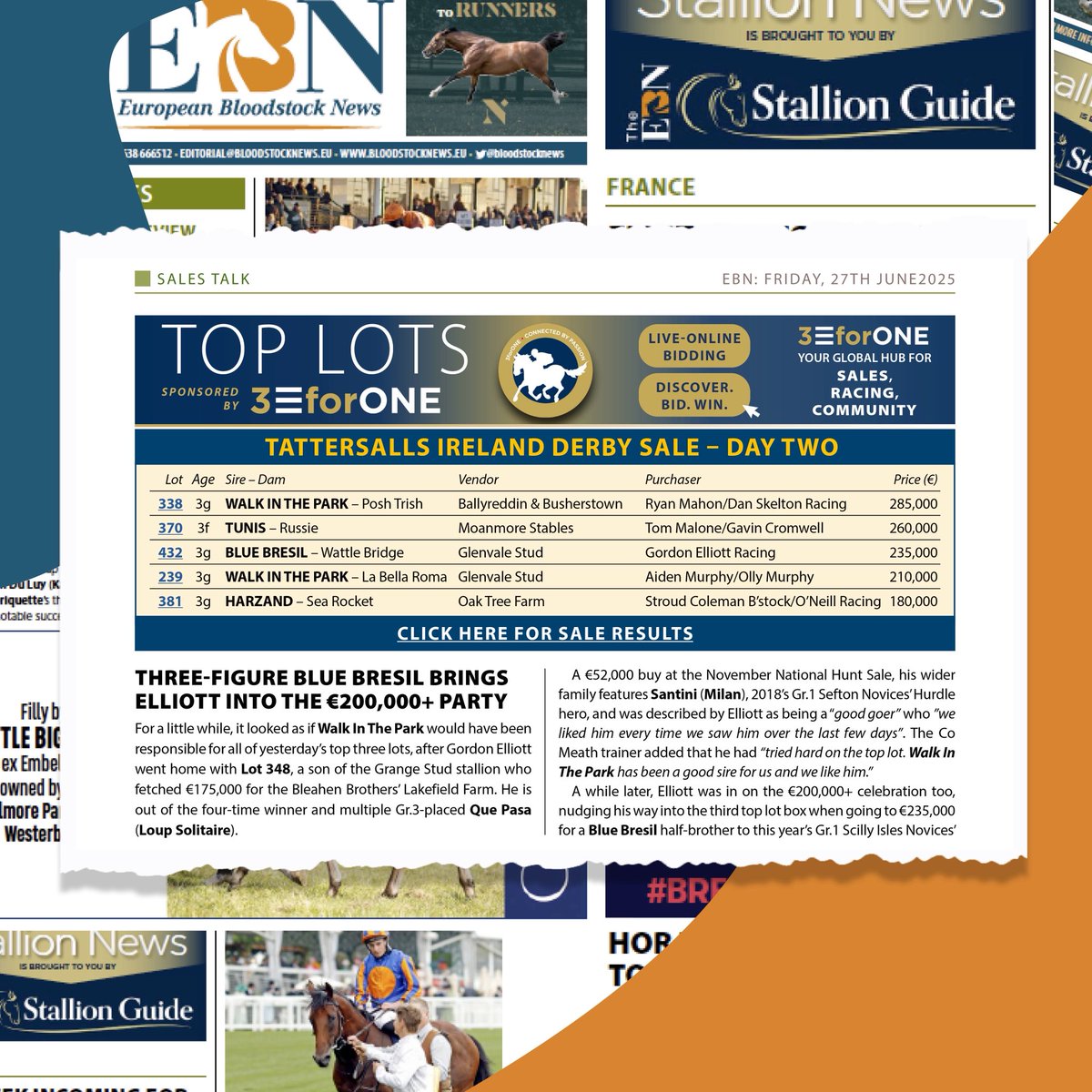 It was a thrilling day of trade on Day 2 of the <a href="/Tattersalls_ie/">Tattersalls Ireland</a> Derby Sale yesterday with Skelton and Mahon picking up the €285,000 TOP LOT and four lots breaking the €200k mark 💥

Check out the <a href="/3foroneC/">3forONE</a> sponsored TOP LOTS following Day 2, along with the full sale report in