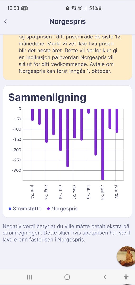 Ikke rart at <a href="/Regjeringen/">Regjeringen</a> er ivrig på å innføre fastpris på strøm... Og mange lar seg lure. Ikke alle. Måtte ha betalt mye mer hele tiden jeg i hvert fall. For en vits og lureri!