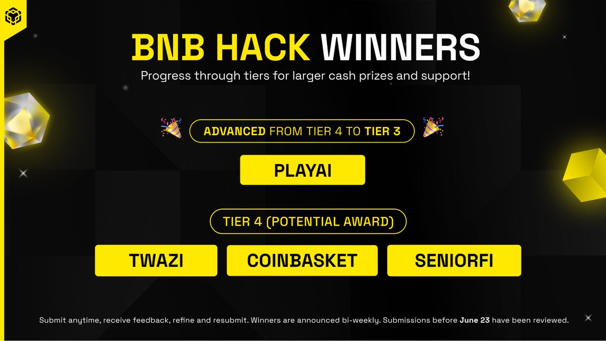 Meet the June 27 batch of #BNBHack winners 🏆

🔗  bnbchain.org/en/blog/congra…

We're supporting the next wave of Web3 innovation—from AI and DeSoc to DeSci and DePIN.

Curious about the winning projects or how to join the next round? Start here 🧵👇