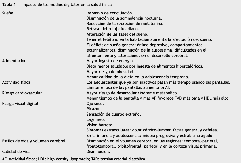 aepediatria's tweet photo. Efectos de los medios digitales en la salud física y el desarrollo. Autora: María Angustias Salmerón-Ruiz, ente otras.
Nuevo Artículo Especial de #AnalesDePediatría Accede al texto completo: https://t.co/TFPQkWw1uH https://t.co/bSTKkeZIWR