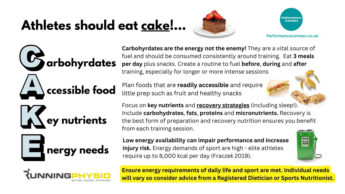 Athletes can improve performance and reduce injury risk by eating cake! 🍰

A simple but important message created with Sports Nutritionists Kate and Fran at Performance Canteen. 

Please help us share this so athletes can enjoy the benefits of good fuelling and nutrition 🙏