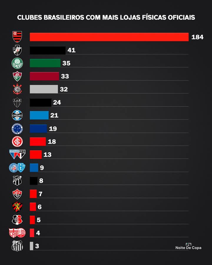 o santos me deu depressão 👑 tweet media