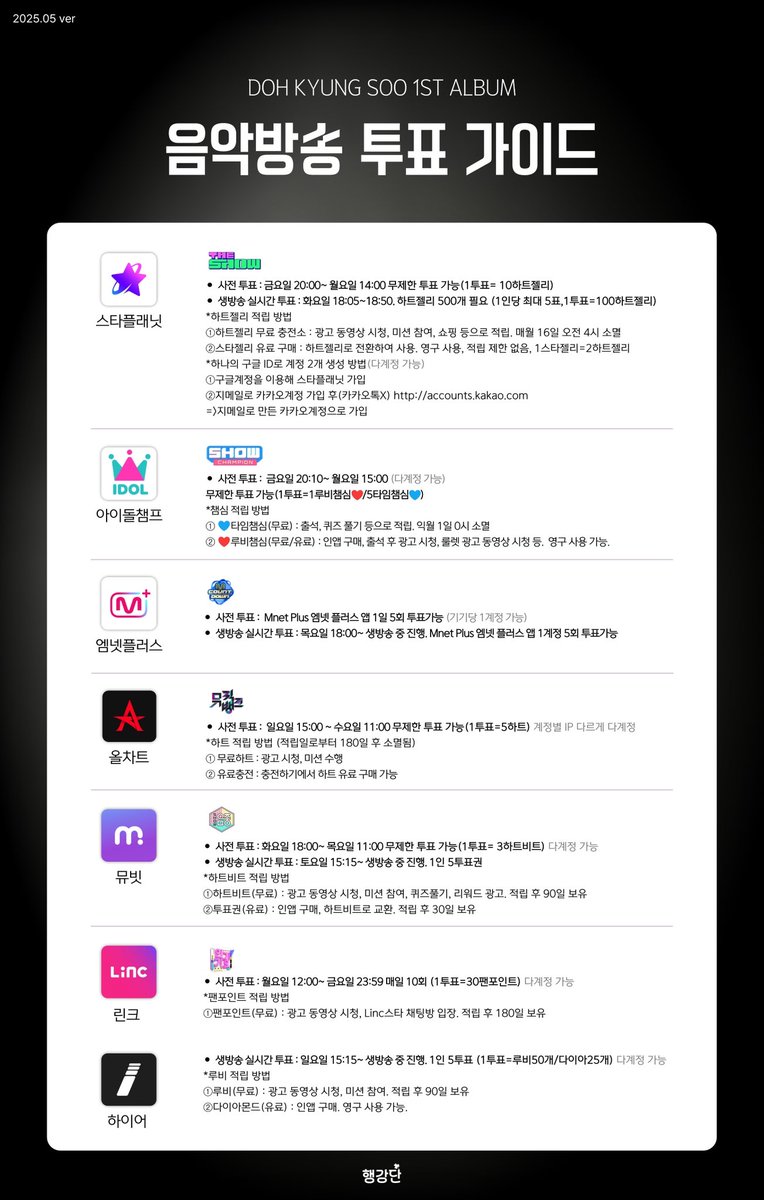 [📢] 음악방송 차트 반영 및 투표 가이드 (25.05.ver)

📺음악방송 차트 반영 : 음원, 음반, 유투브(뮤비), 방송점수, 투표 (*음악방송 차트 반영 이미지 참고)

🙋🏻‍♀️음악방송 투표 앱과 가이드 이미지 미리 숙지하셔서 투표권을 미리 모아주세요!

📌 멜론 주간 인기상 (투표50%+음원50%)
🗓월요일