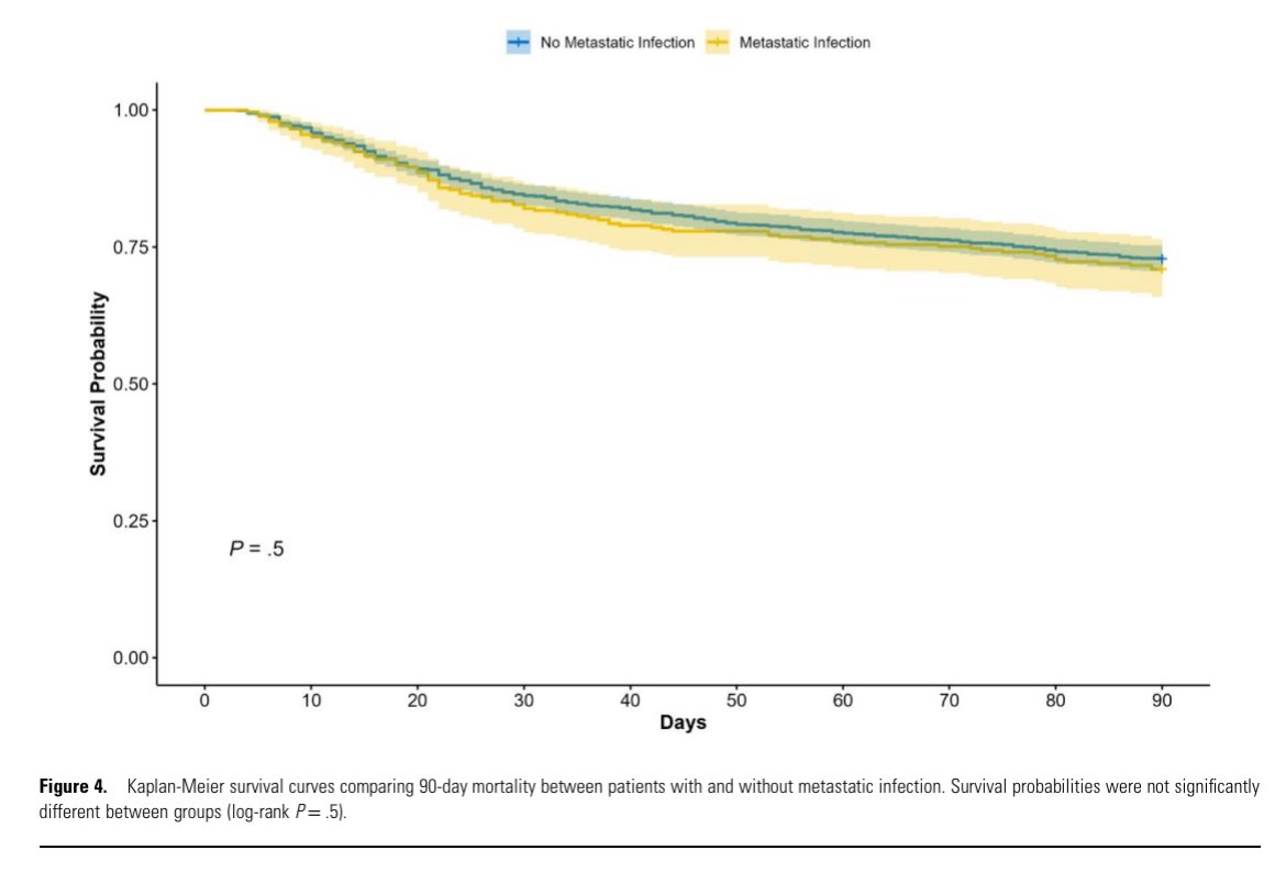 AliSMV7's tweet photo. Risk and Distribution of Metastatic Infections by Primary Infection Focus in Staphylococcus aureus Bacteremia

https://t.co/3SSr3Lh75w https://t.co/4JOXW9LuFZ