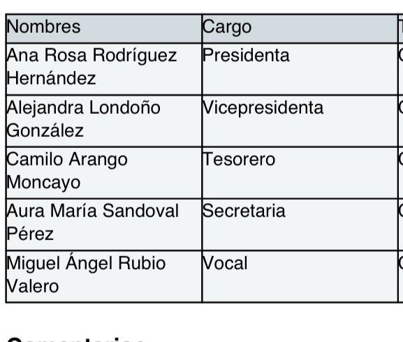 Estos son los responsables de la  federación colombiana que tienen en ascuas a los deportistas colombianos en <a href="/wfdf_wu24/">WFDF</a> . Dónde está el dinero ?