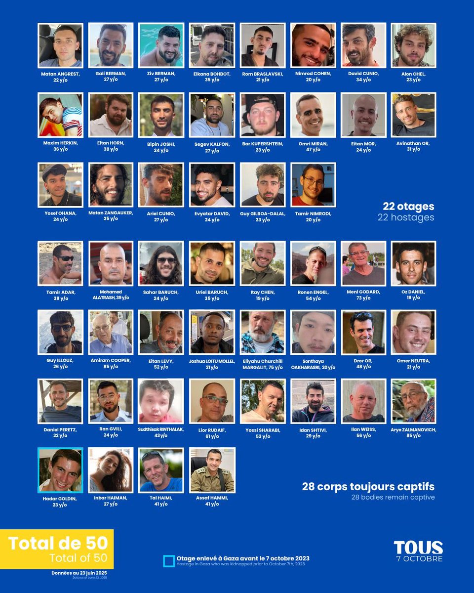 Aujourd’hui, cela fait 630 jours que 50 otages sont détenus par le Hamas : 22 sont encore en vie, et 28 sont malheureusement morts.

Ce soir, ils passeront un nouveau Shabbat à Gaza, loin de leurs familles.

Nous ne les oublions pas. 

#BringThemHomeNow🎗️
