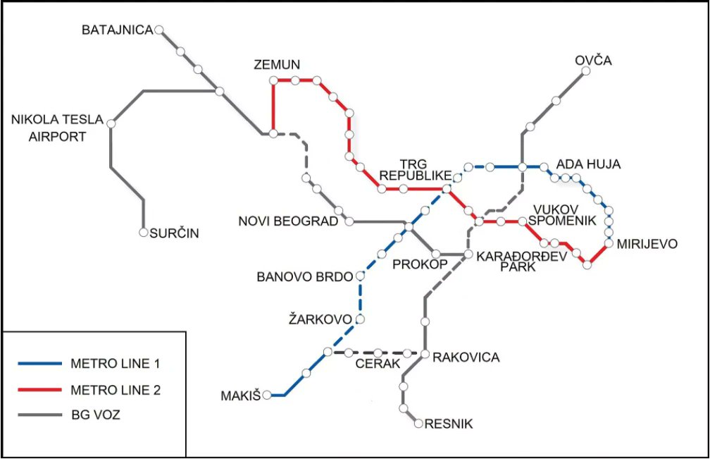 #Serbia #China | Serbia 🇷🇸 signs €720M contract with PowerChina 🇨🇳 for Metro Line 1, Lot 2 in #Belgrade.

Project includes tunnel boring and aims to cut Železnik–Mirijevo travel time to ~30 minutes. Completion expected by 2030.