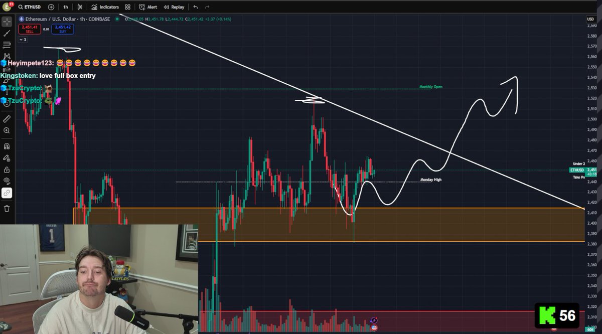If you watched yesterday we got the EXACT bottom of the range entry we wanted

Now it feels like the market wants to give us some LIFE. 
Lets see if we get stopped out or our TP hits

LIVE MONDAY - FRIDAY 
8am EST 

kick.com/easyeats &lt;-- LIVE RIGHT NOW pull up