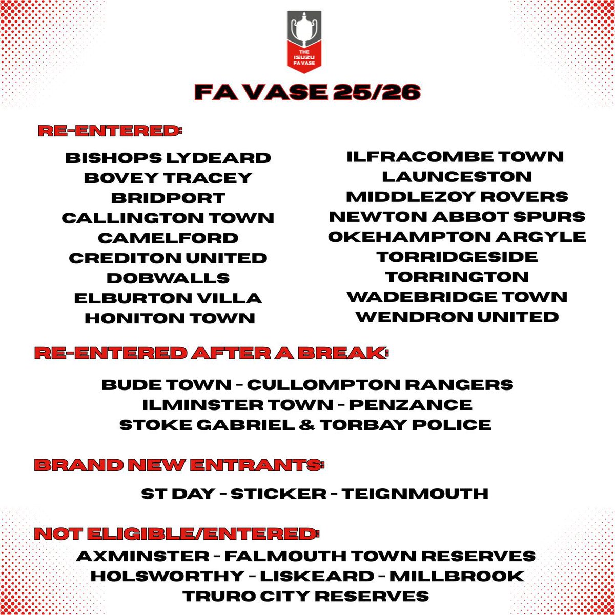 Teignmouth AFC (@teignsfc) on Twitter photo We are delighted to have received confirmation of our place in the 2025/26 FA Vase.
This marks our first ever entry into the competition. Big season incoming ๐ช๐ผ
๐ <a href="/swpleague/">WALTER C. PARSON PENINSULA LEAGUE</a> East โ
๐ Isuzu FA Vase โ
๐ <a href="/WalterCParson/">Walter C. Parson</a> League Cup โ
๐ Devon St Lukes Bowl โ
We are delighted to have received confirmation of our place in the 2025/26 FA Vase.
This marks our first ever entry into the competition. Big season incoming ๐ช๐ผ
๐ <a href="/swpleague/">WALTER C. PARSON PENINSULA LEAGUE</a> East โ
๐ Isuzu FA Vase โ
๐ <a href="/WalterCParson/">Walter C. Parson</a> League Cup โ
๐ Devon St Lukes Bowl โ