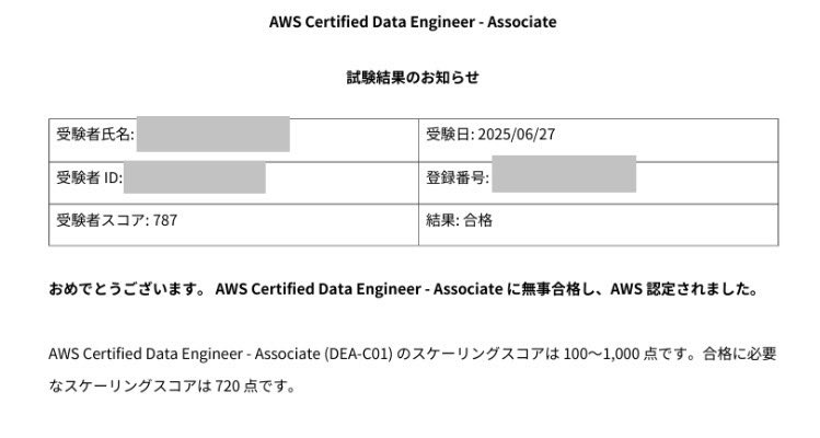AWS DEA合格😇
クラウドライセンスだけで勉強してたけど
6割くらい類似問題出て助かった。